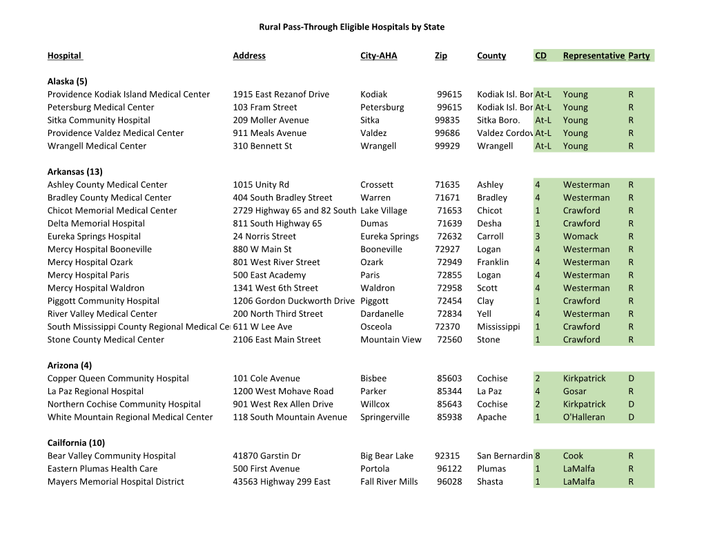 Rural Pass-Through Eligible Hospitals by State Hospital Address City-AHA Zip County CD Representative Party Alaska (5) Providenc