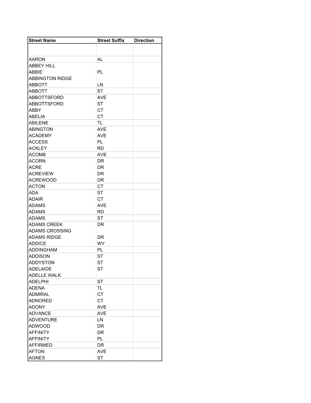Street Name Street Suffix Direction AARON AL ABBEY HILL ABBIE PL