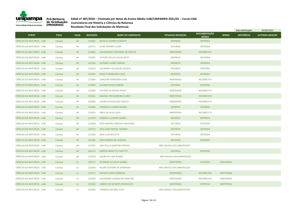 Resultado Final Dos Solicitações De Matrícula