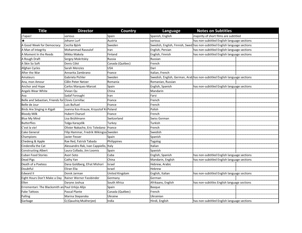 Title Director Country Language Notes on Subtitles