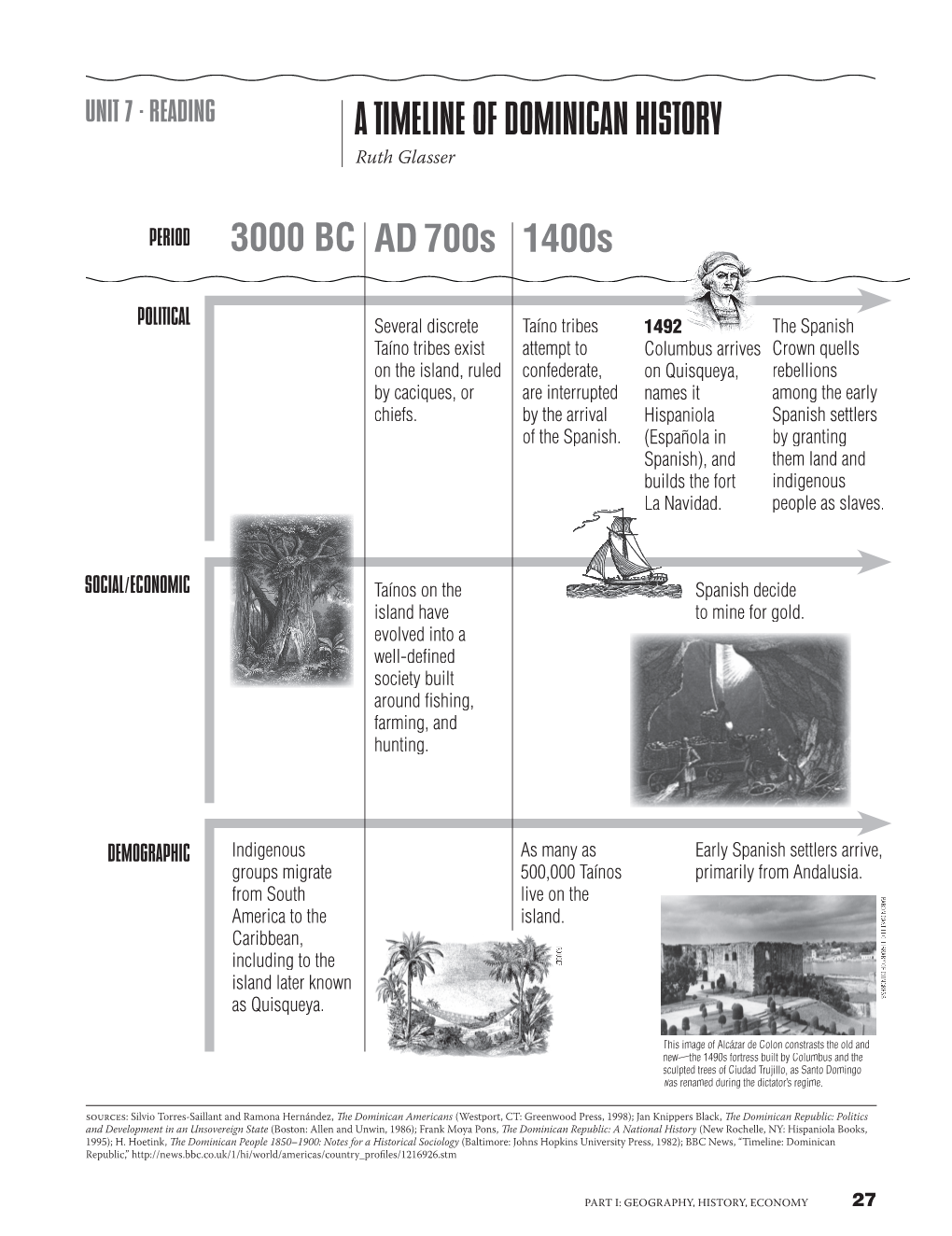 A TIMELINE of DOMINICAN HISTORY Ruth Glasser