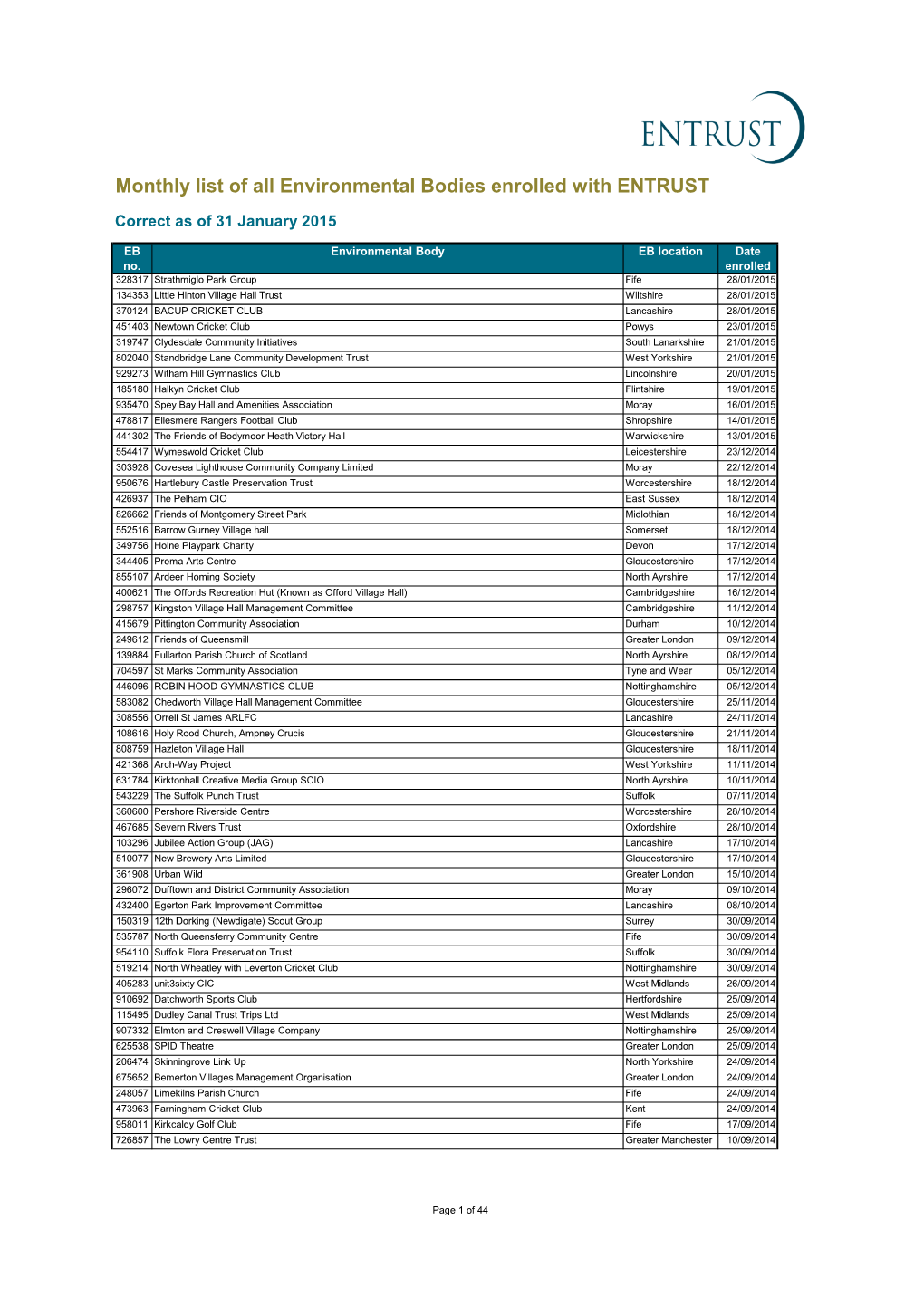 Monthly List of All Environmental Bodies Enrolled with ENTRUST