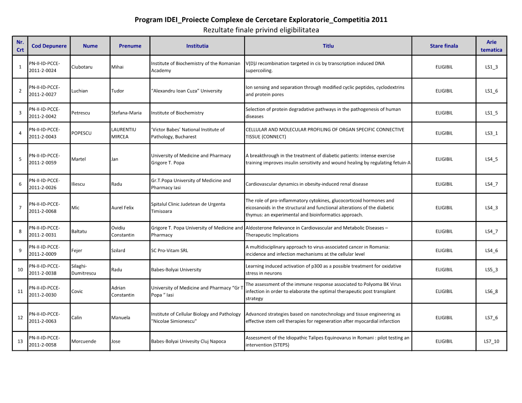 Program IDEI Proiecte Complexe De Cercetare Exploratorie Competitia 2011 Rezultate Finale Privind Eligibilitatea Nr