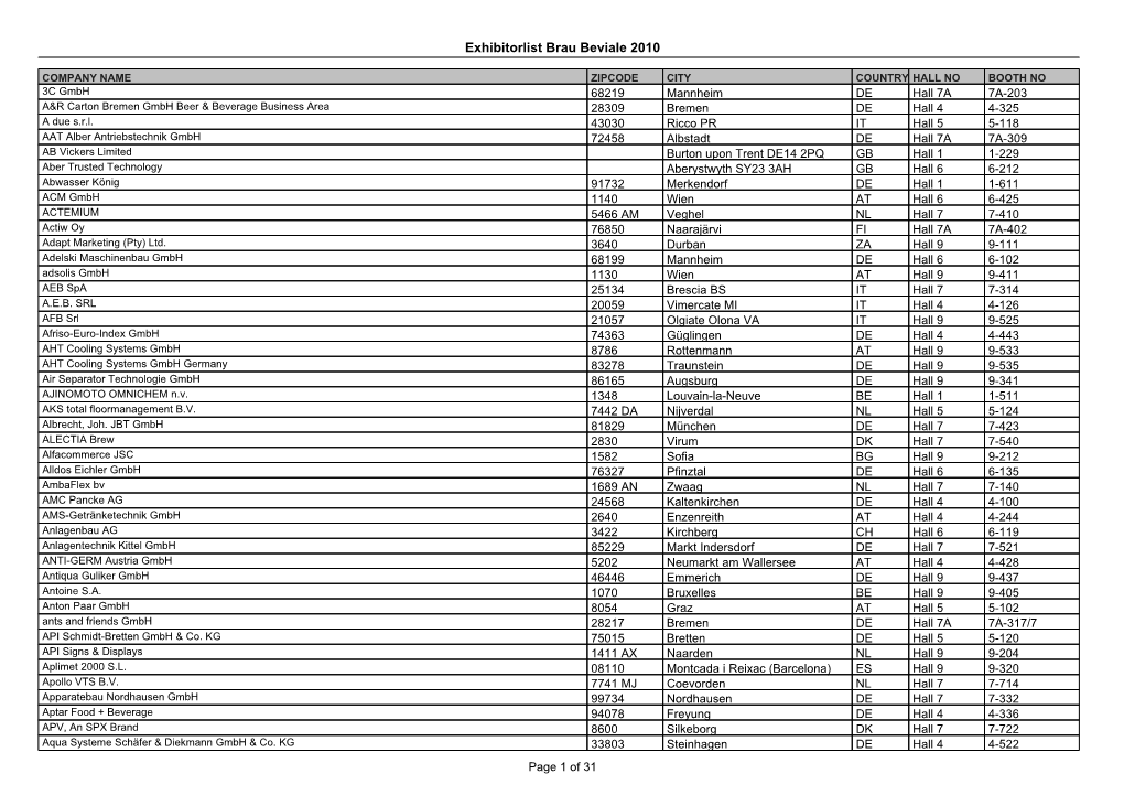 Exhibitorlist Brau Beviale 2010