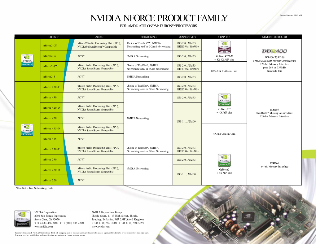 NVIDIA NFORCE PRODUCT FAMILY Product Linecard 08.02.V08 for AMD® ATHLON™ & DURON™ PROCESSORS