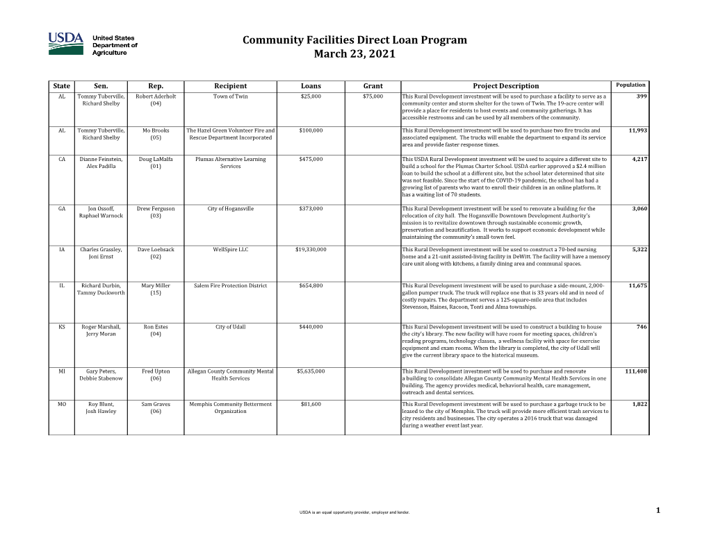 Community Facilities Direct Loan Program March 23, 2021