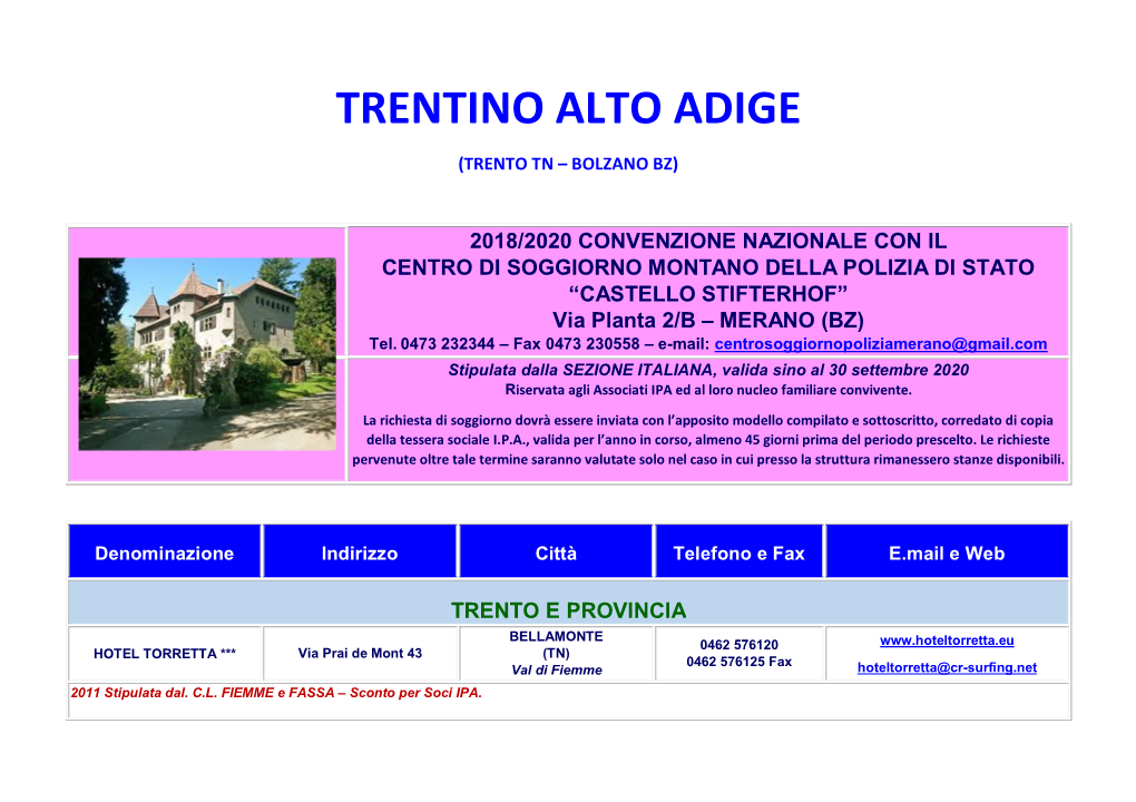 Trentino Alto Adige