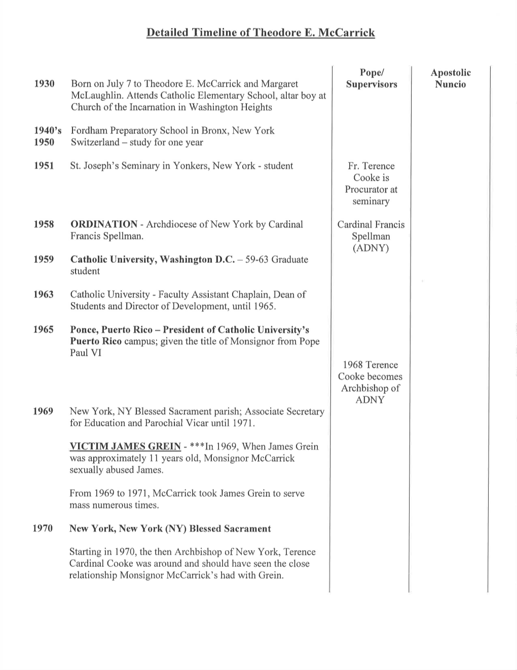 Detailed Timeline of Theodore E. Mccarrick
