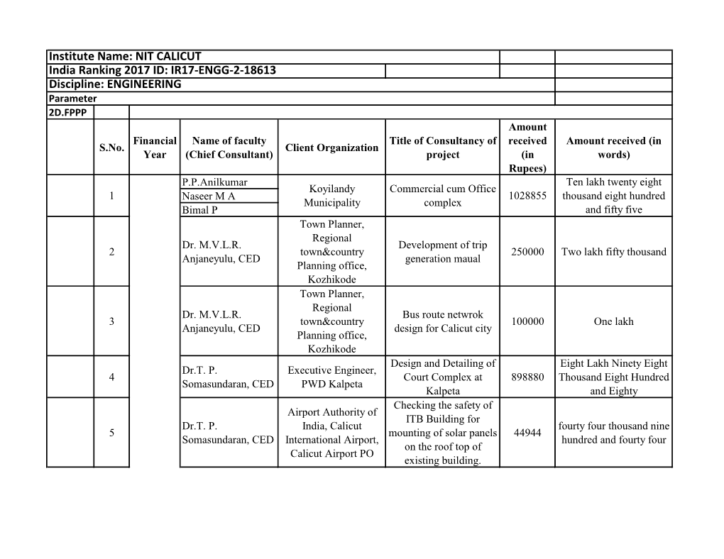 India Ranking 2017 ID: IR17-ENGG-2-18613