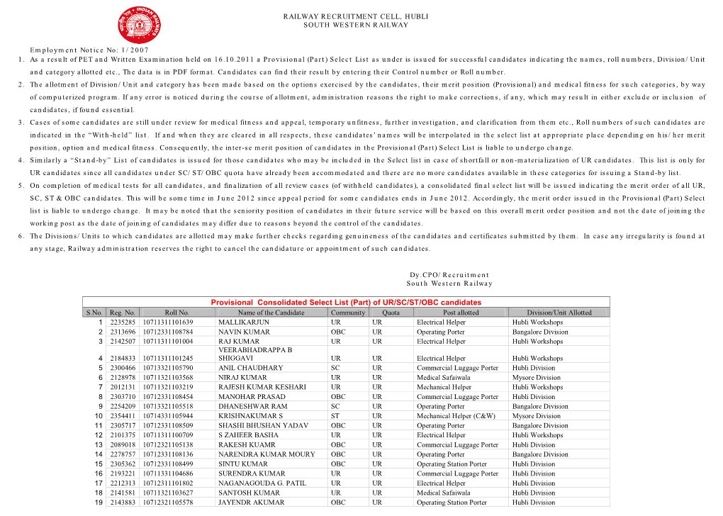 Provisional Consolidated Select List (Part) of UR/SC/ST/OBC Candidates S.No