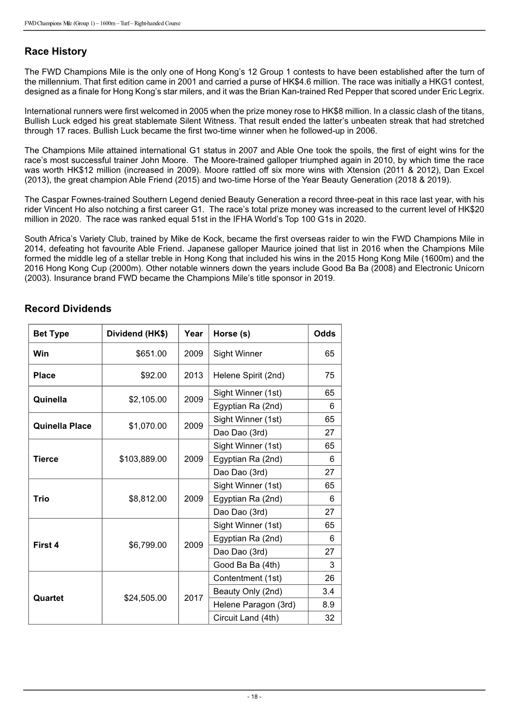 Race History Record Dividends