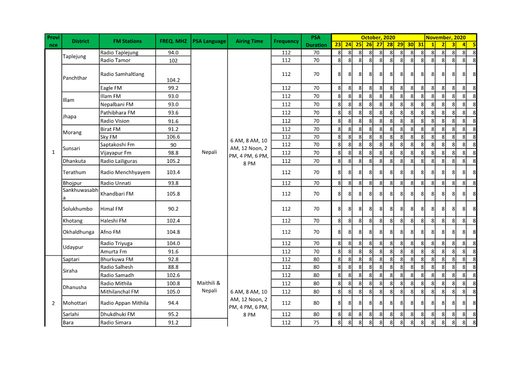 23 24 25 26 27 28 29 30 31 1 2 3 4 5 Radio Taplejung 94.0 112 70 8 8 8 8 8 8 8 8 8 8 8 8 8 8 Taplejung Radio Tamor 102 112 70 8 8 8 8 8 8 8 8 8 8 8 8 8 8