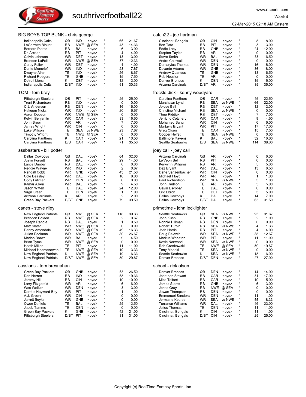 Final Rosters