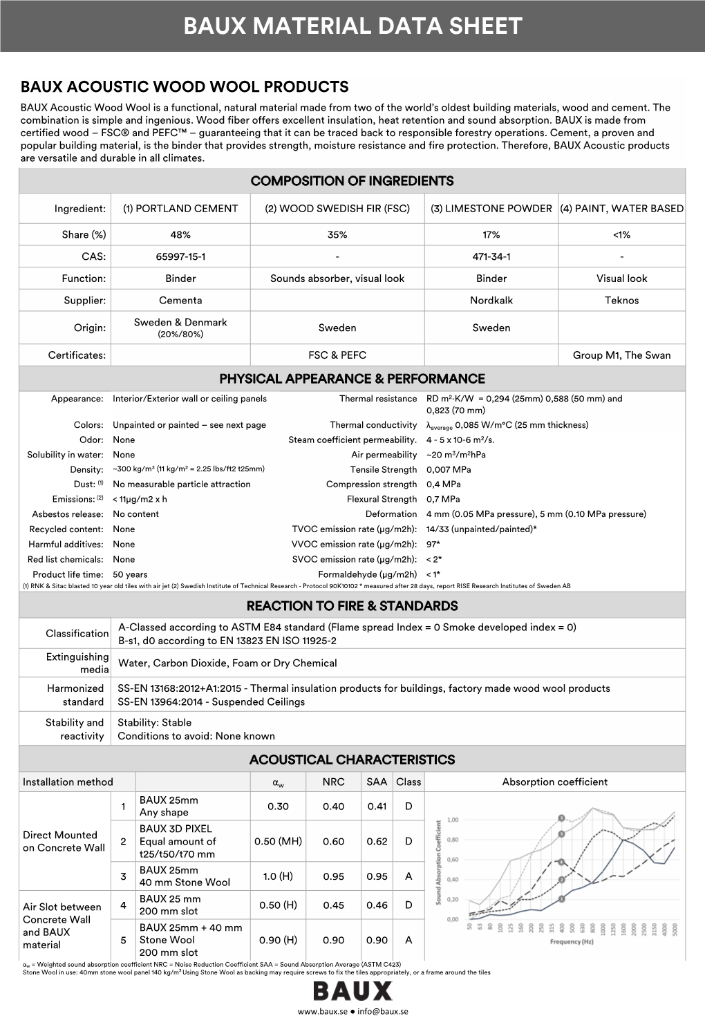 BAUX Master Material Data Sheet.Pdf