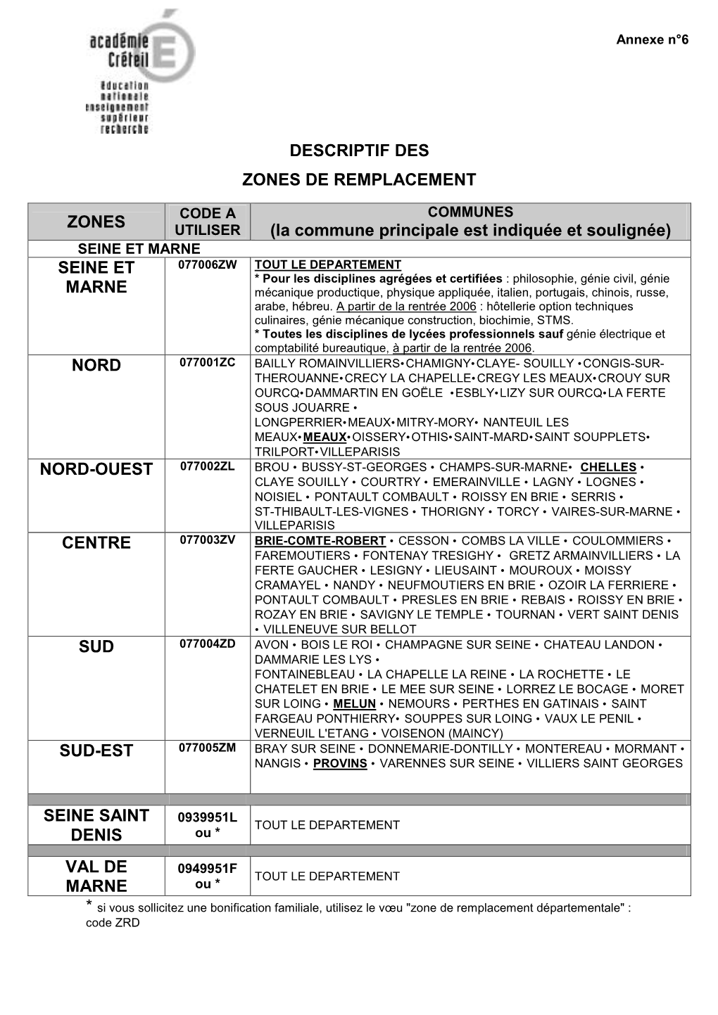 DESCRIPTIF DES ZONES DE REMPLACEMENT ZONES (La