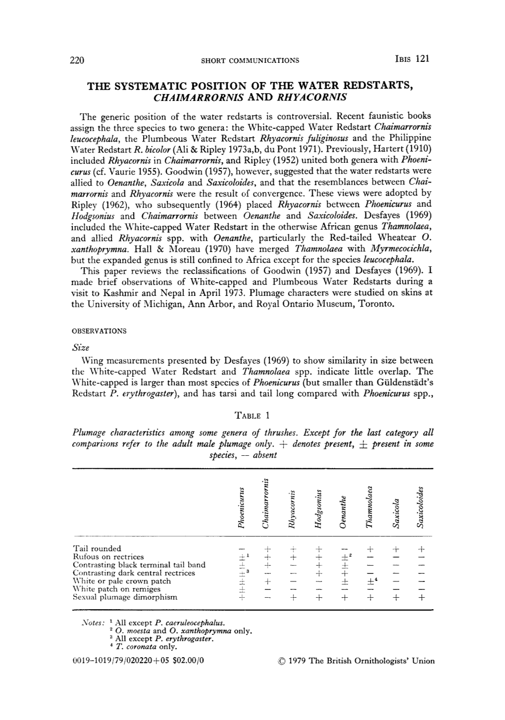 THE SYSTEMATIC POSITION of the WATER REDSTARTS, CHAIMARRORNIS and RHYACORNIS the Generic Position of the Water Redstarts Is Controversial