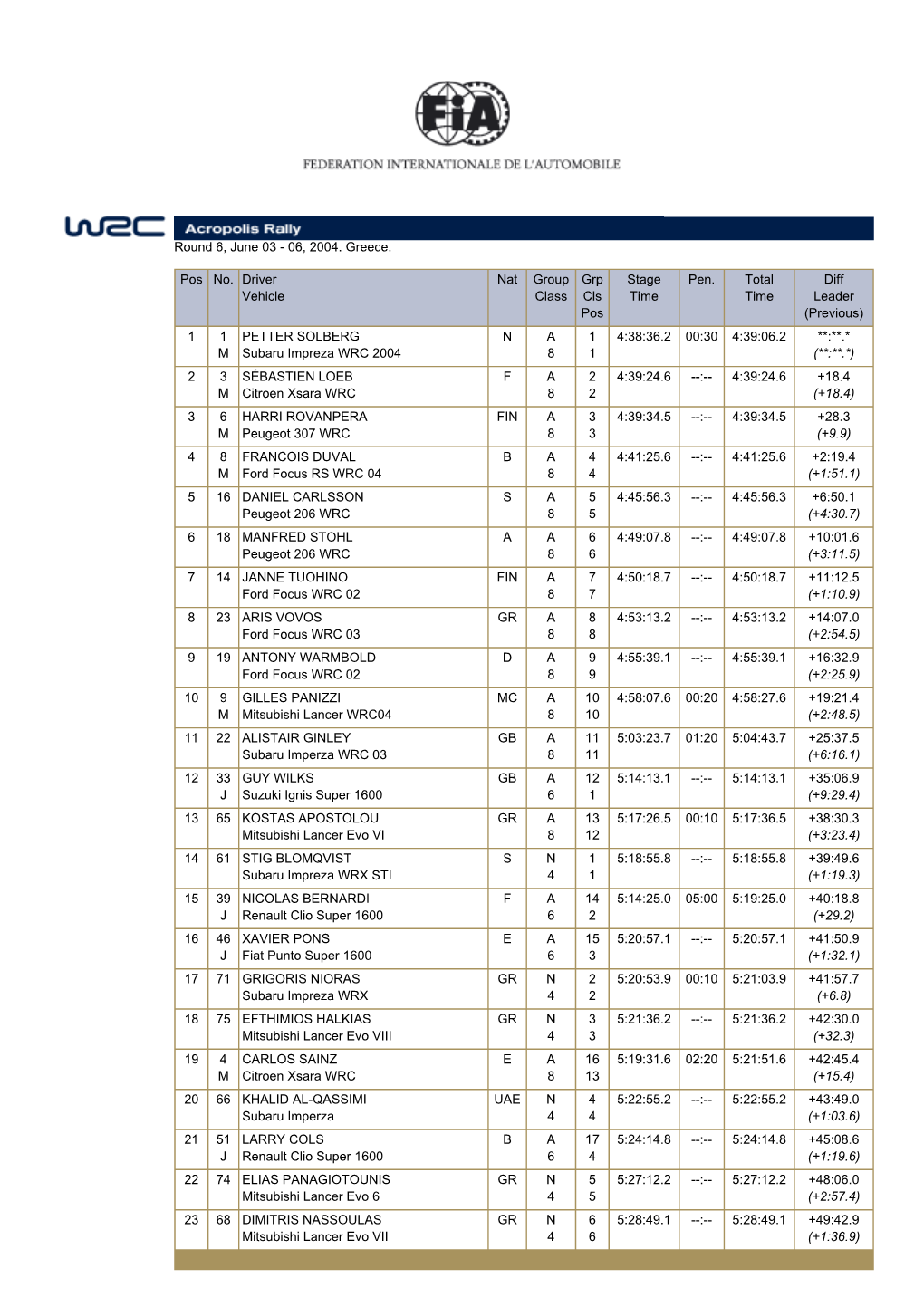 Acropolis Rally Classification Print