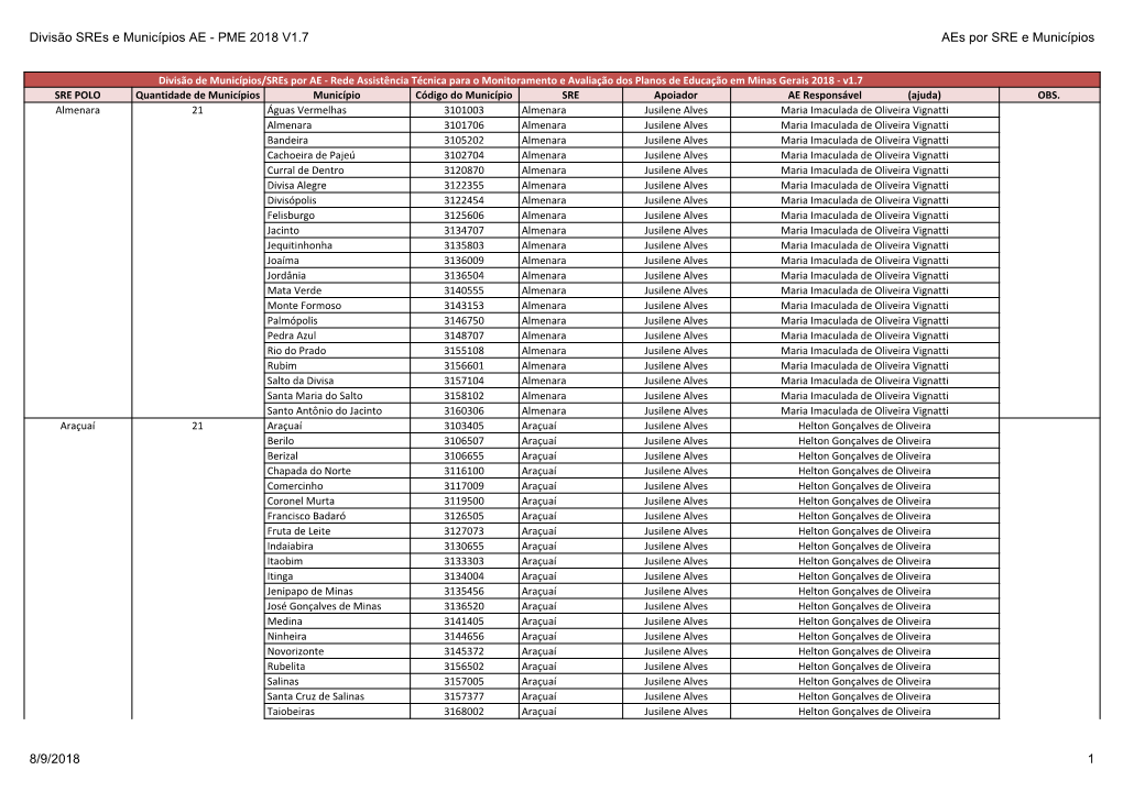 Divisão Sres E Municípios AE - PME 2018 V1.7 Aes Por SRE E Municípios