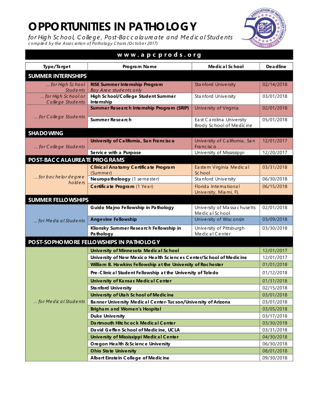 OPPORTUNITIES in PATHOLOGY for High School, College, Post-Baccalaureate and Medical Students Compiled by the Association of Pathology Chairs (October 2017)