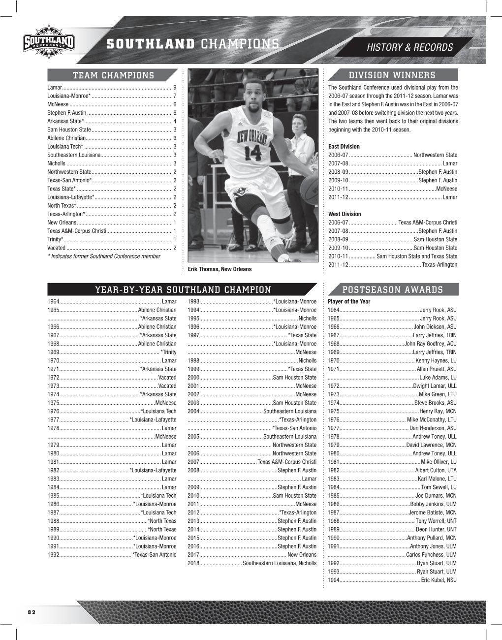 Southland Champions History & Records