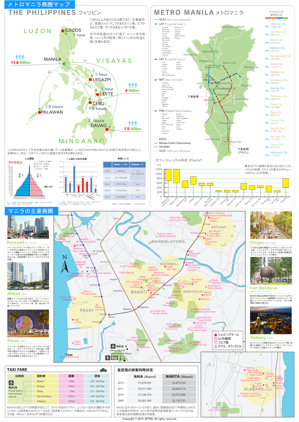 The Philippines Metro Manila