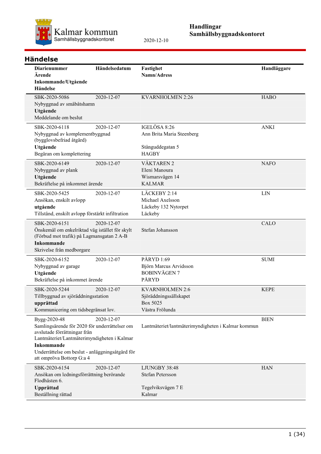 Handlingar Samhällsbyggnadskontoret Händelse