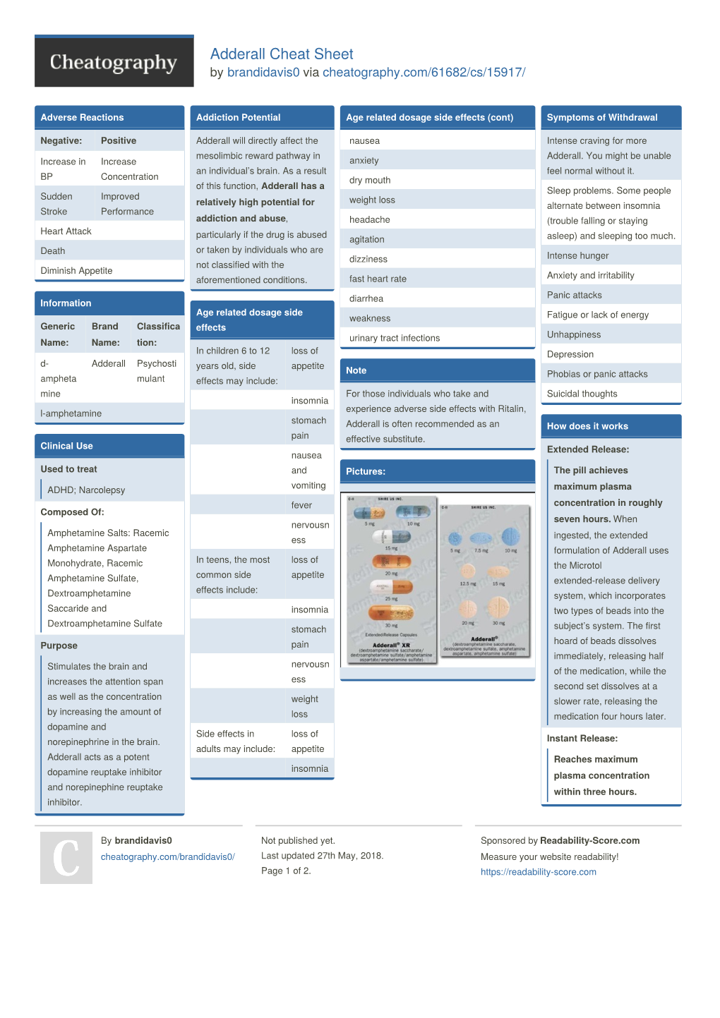 Adderall Cheat Sheet by Brandidavis0 Via Cheatography.Com/61682/Cs/15917