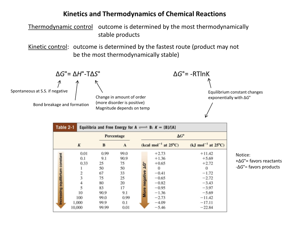 Rtlnk Kinetics and Thermodynamics of Chemical Reactions