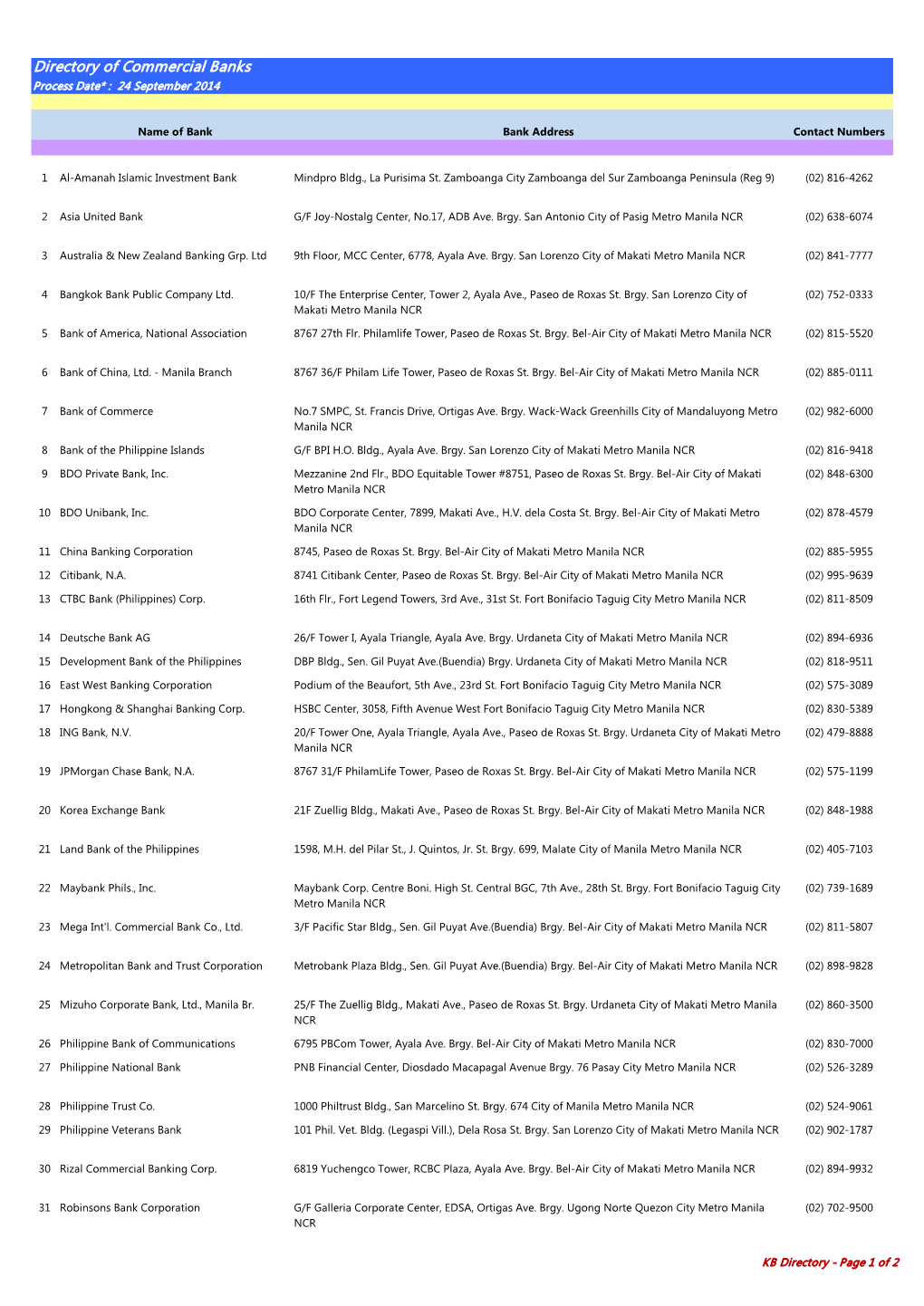 Directory of Commercial Banks Process Date* : 24 September 2014