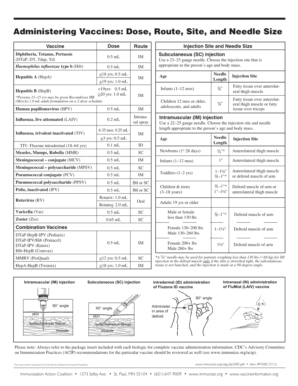 Administering Vaccines: Dose, Route, Site, and Needle Size