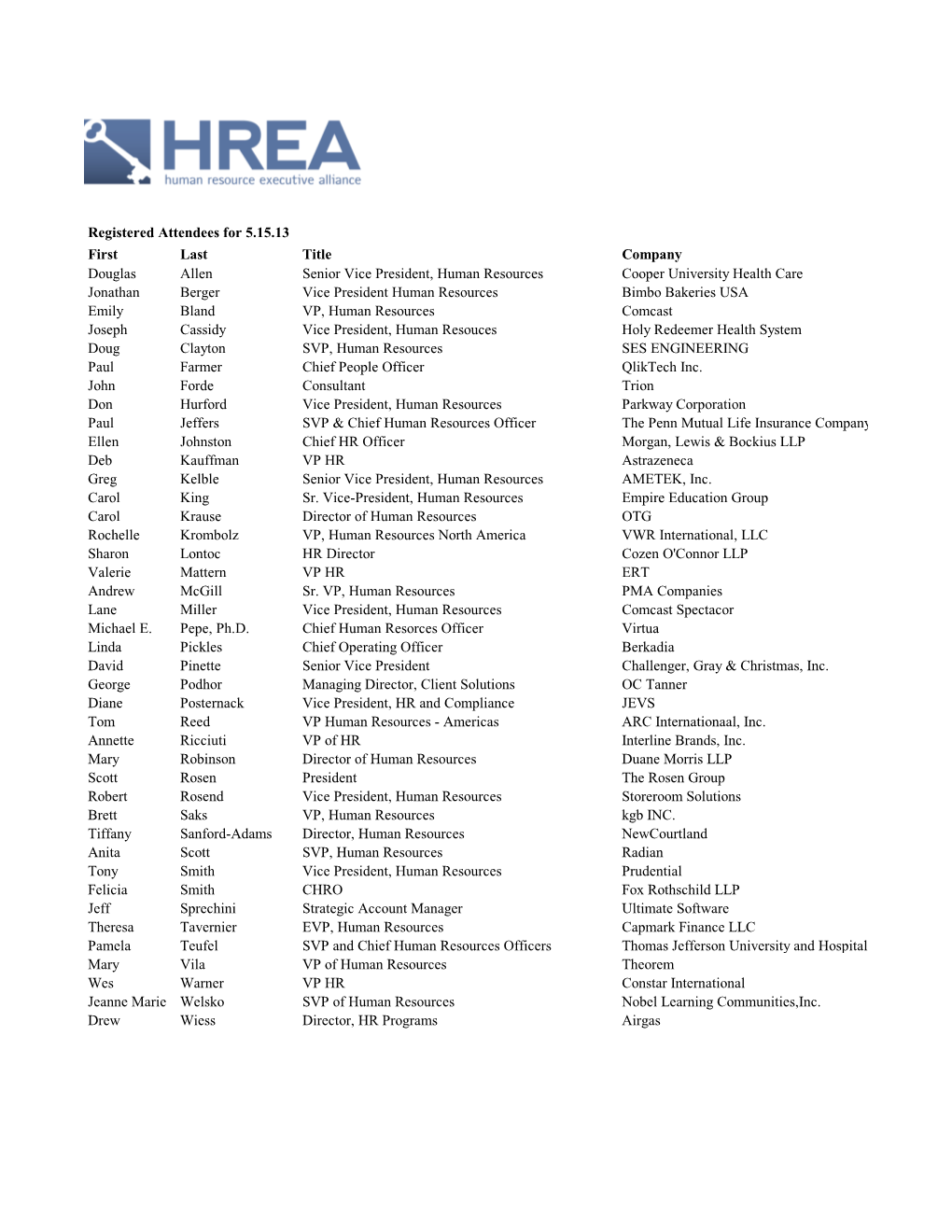 Registered Attendees for 5.15.13 First Last Title Company Douglas Allen