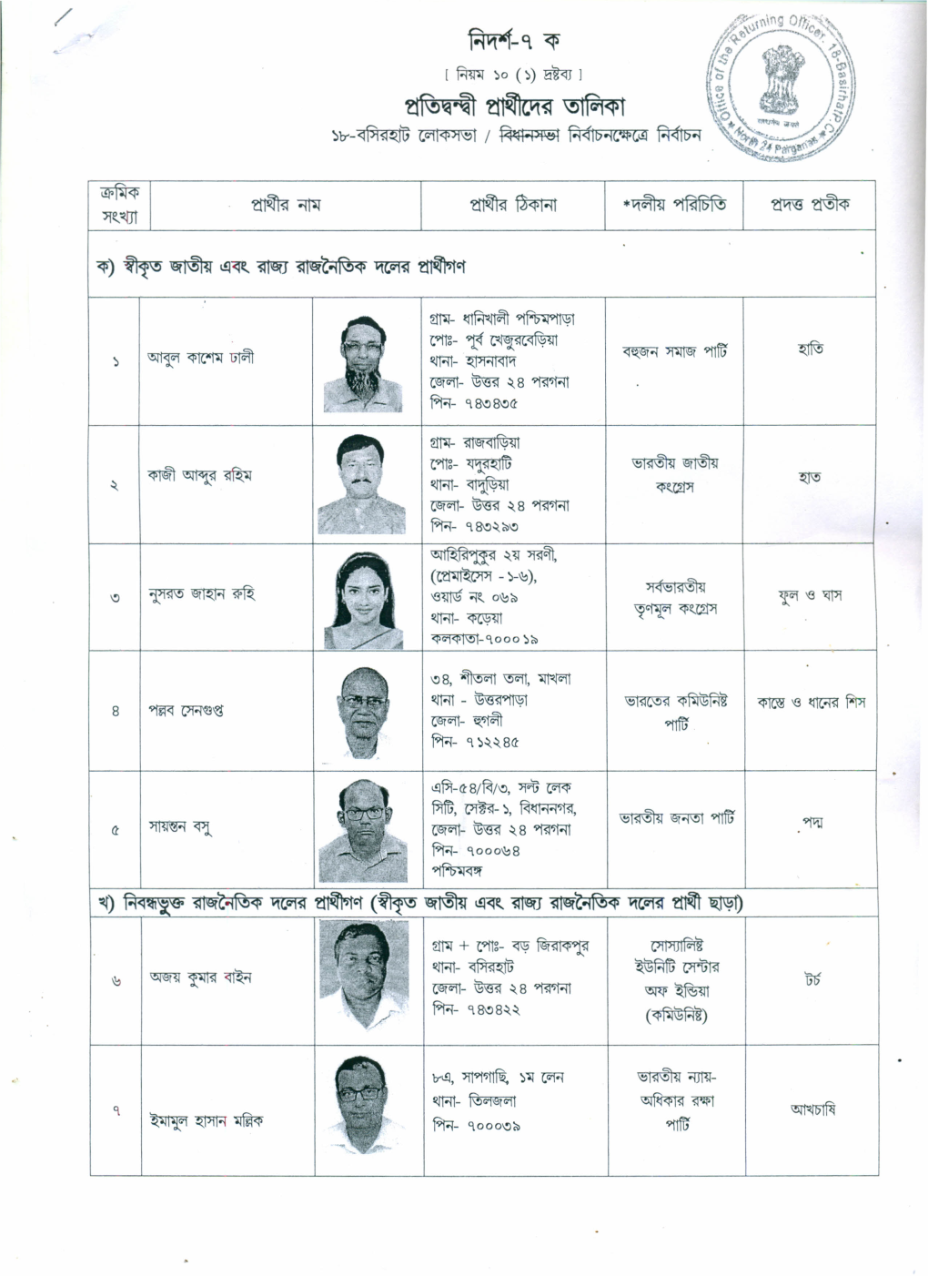 18-Basirhat Parliamen Tary Constituency