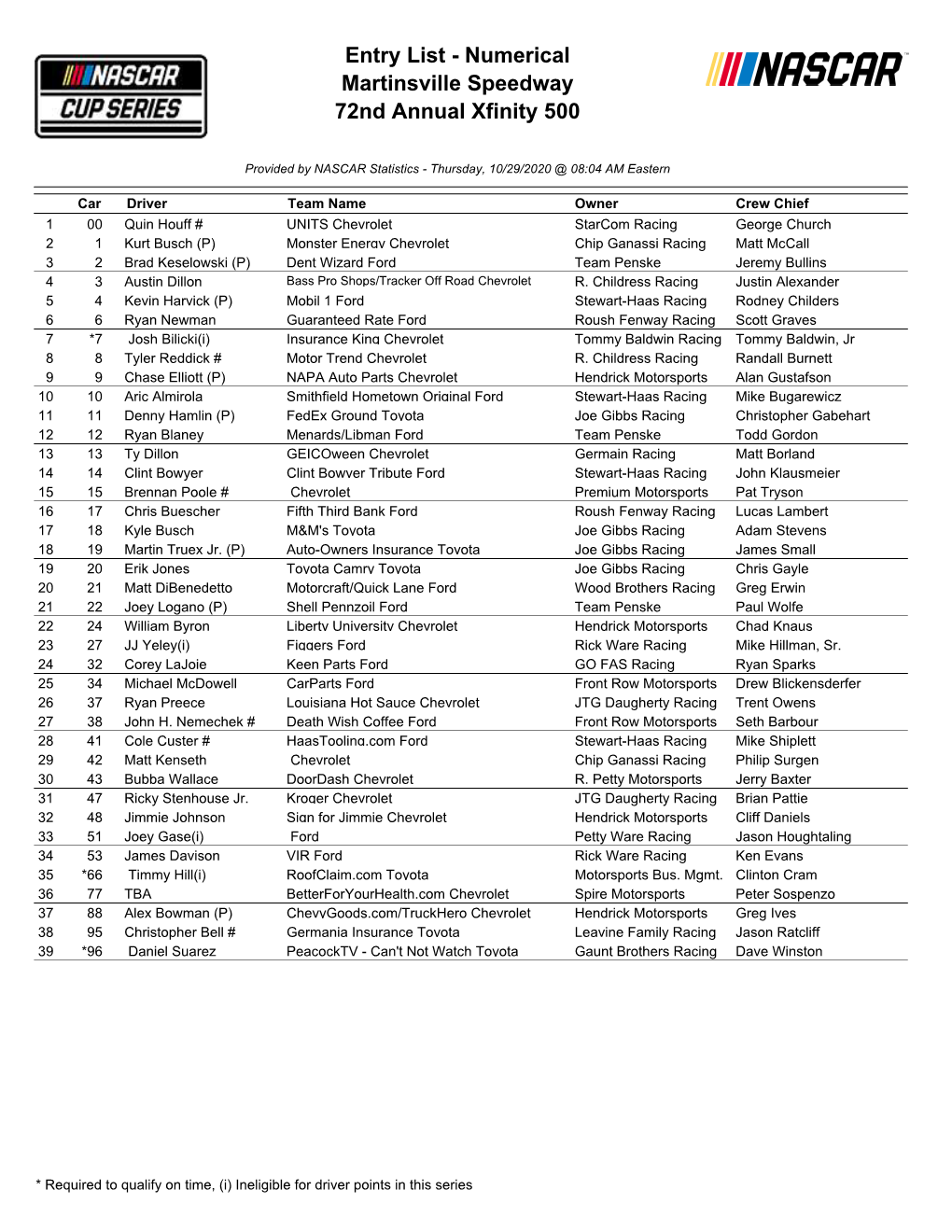 Entry List - Numerical Martinsville Speedway 72Nd Annual Xfinity 500