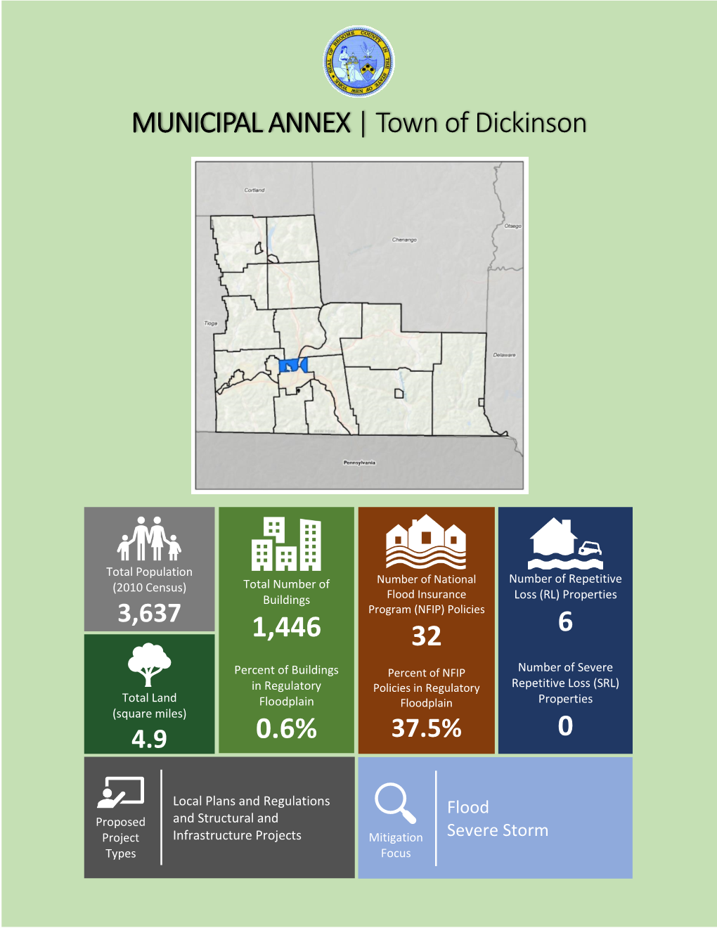 Section 9.9 Town of Dickinson