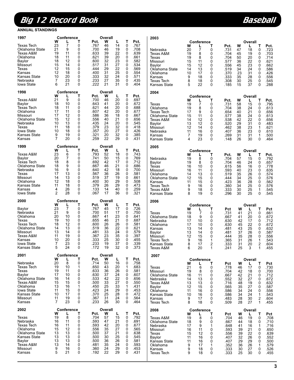 Ok Big 12 Record Book Baseball