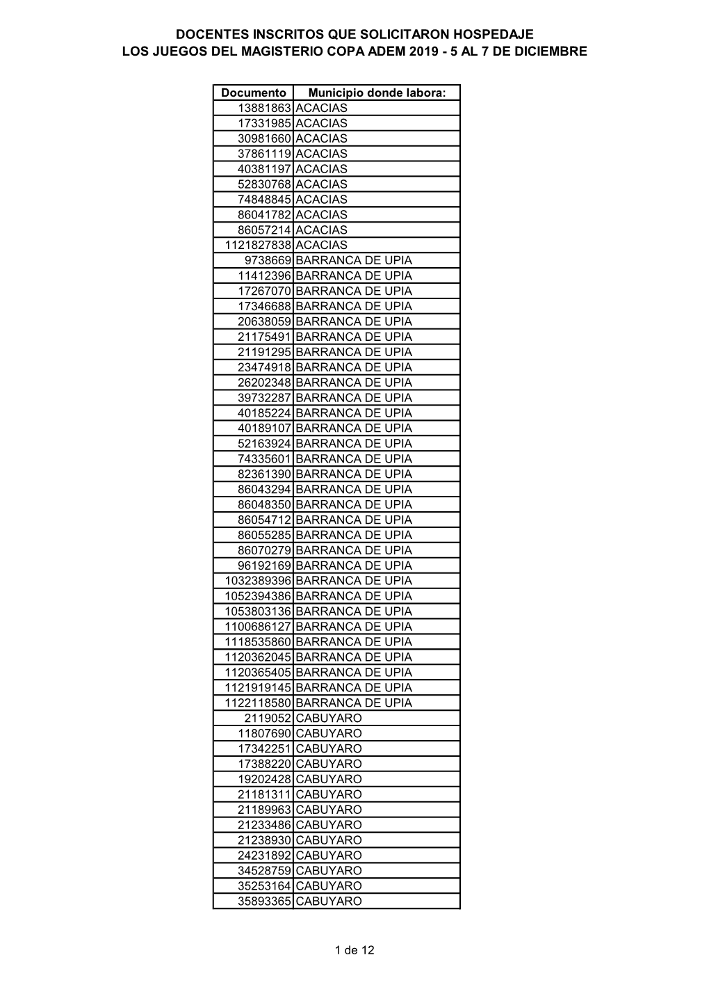 Docentes Inscritos Que Solicitaron Hospedaje Los Juegos Del Magisterio Copa Adem 2019 - 5 Al 7 De Diciembre