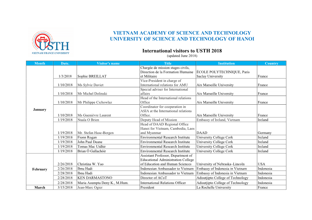 Vietnam Academy of Science and Technology University of Science and Technology of Hanoi