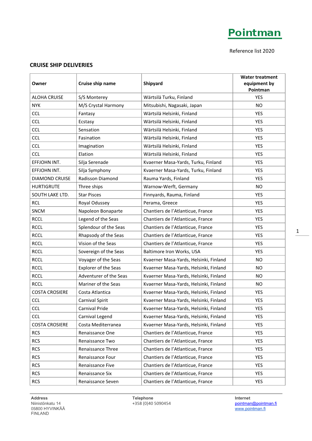 Cruise Ship Deliveries