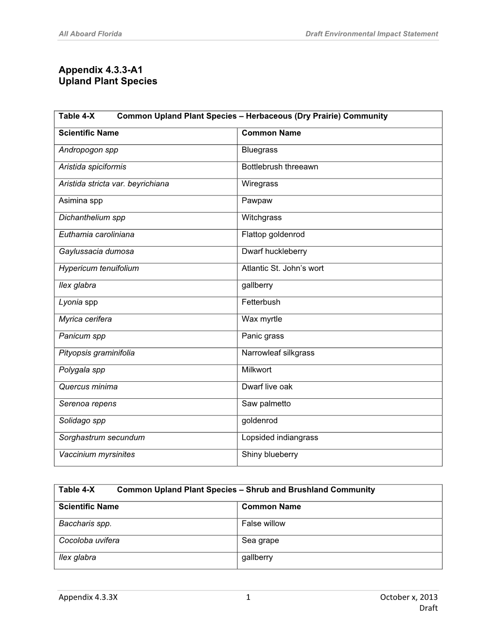 Appendix 4.3.3-A1 Upland Plant Species