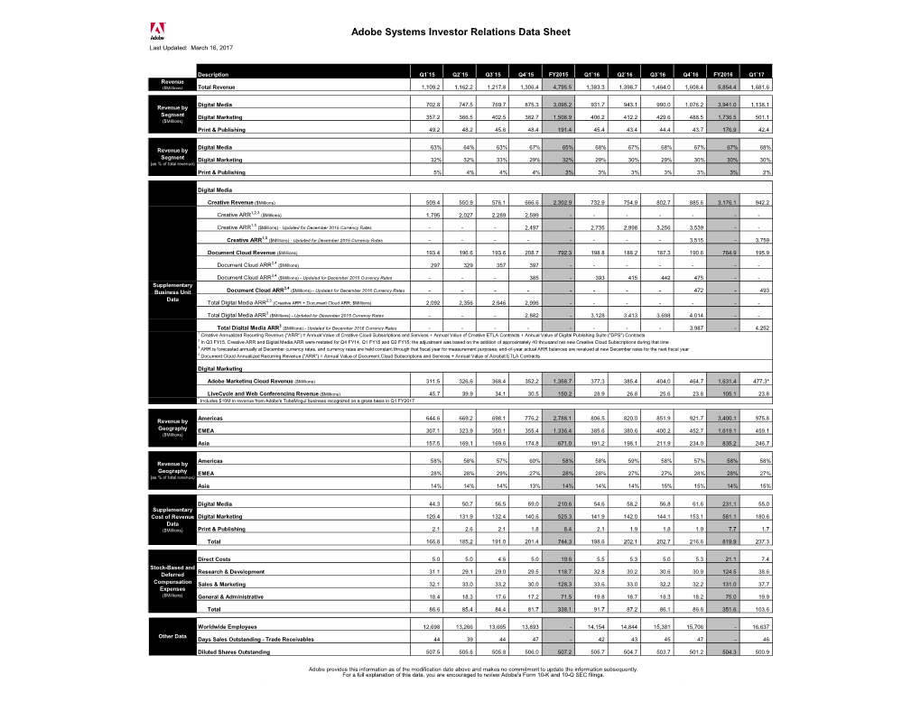 Adobe Q2 FY2017 Investor Datasheet