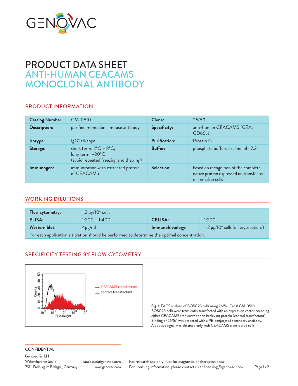 Product Data Sheet Anti-Human Ceacam5 Monoclonal Antibody