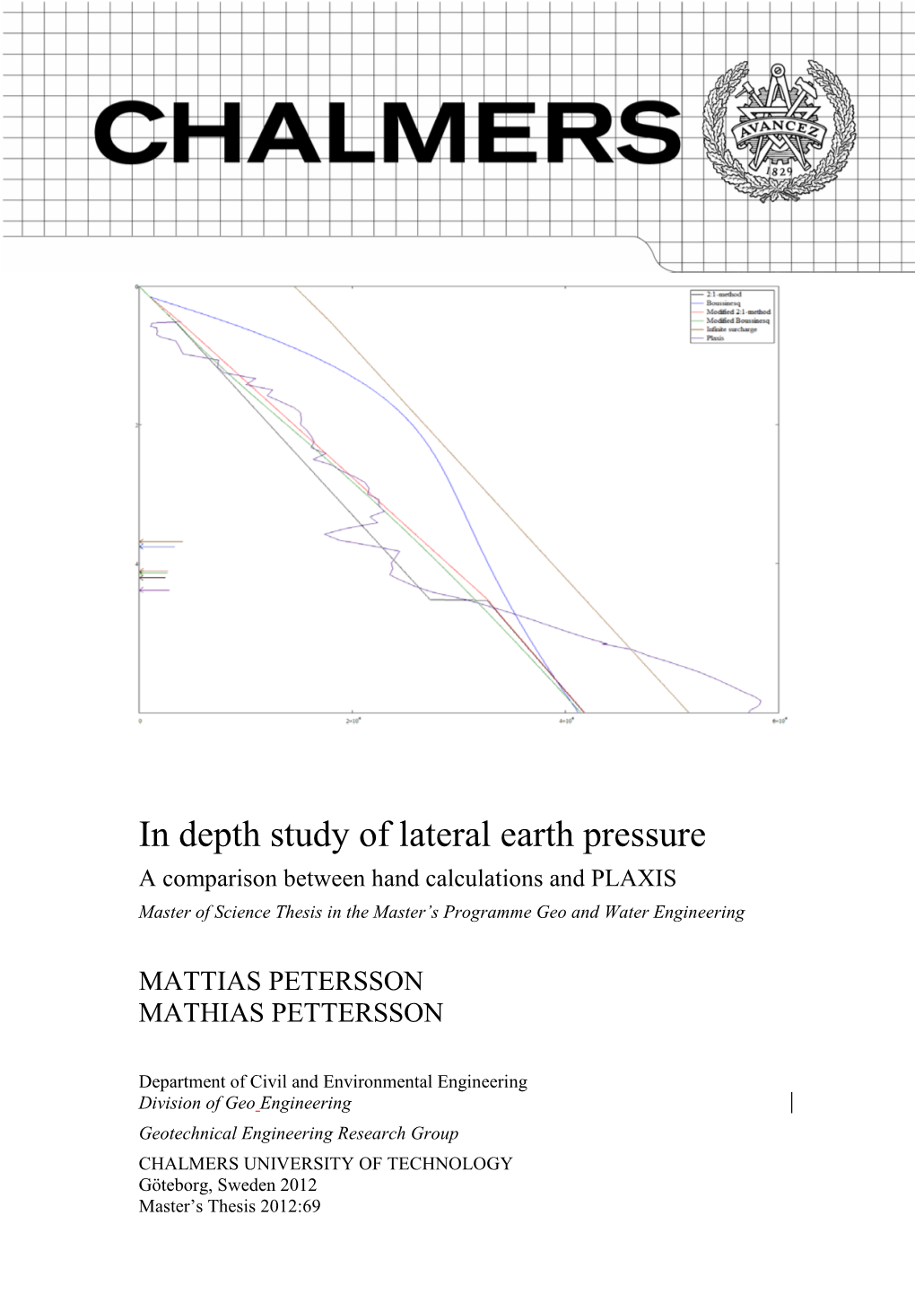 In Depth Study of Lateral Earth Pressure