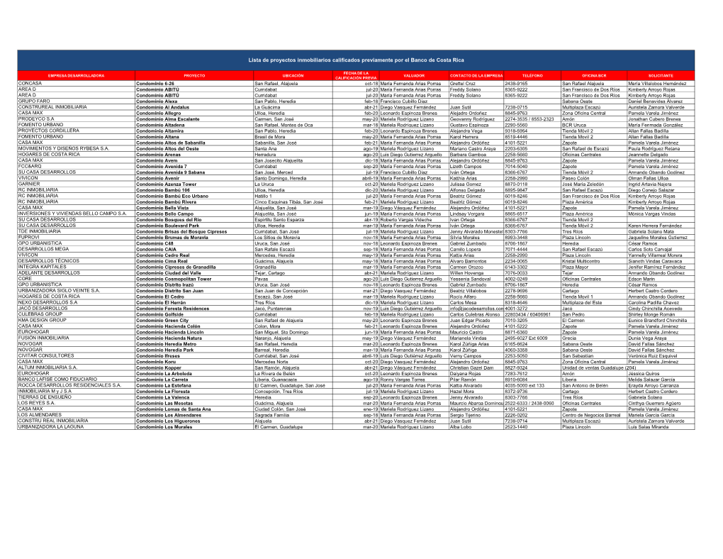 Lista De Proyectos Inmobiliarios Calificados Previamente Por El Banco De Costa Rica