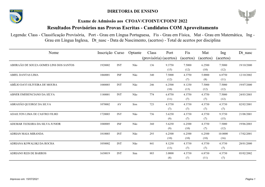 Resultados Provisórios Nas Provas Escritas