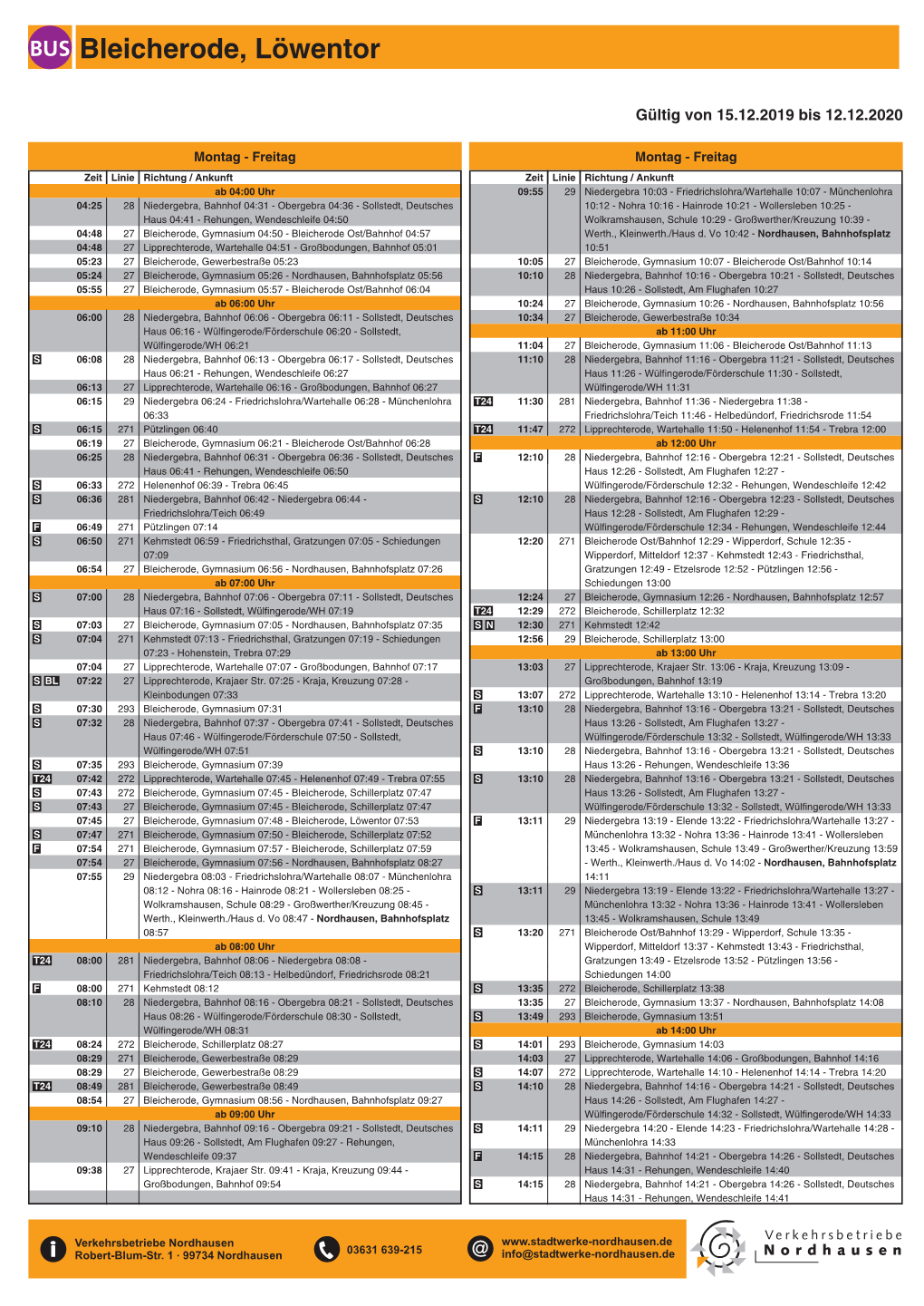 AHF T20 Regional