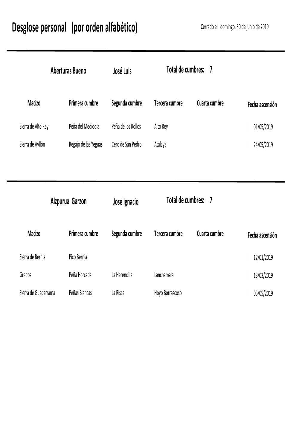 Base Datos NC 2018