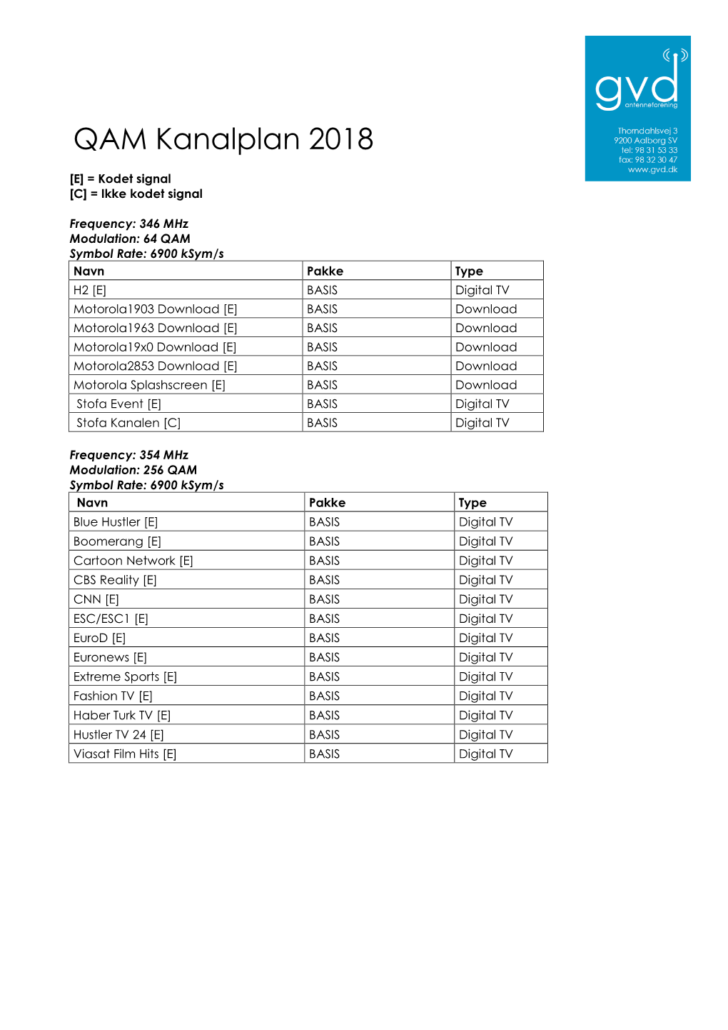 QAM Kanalplan 2018