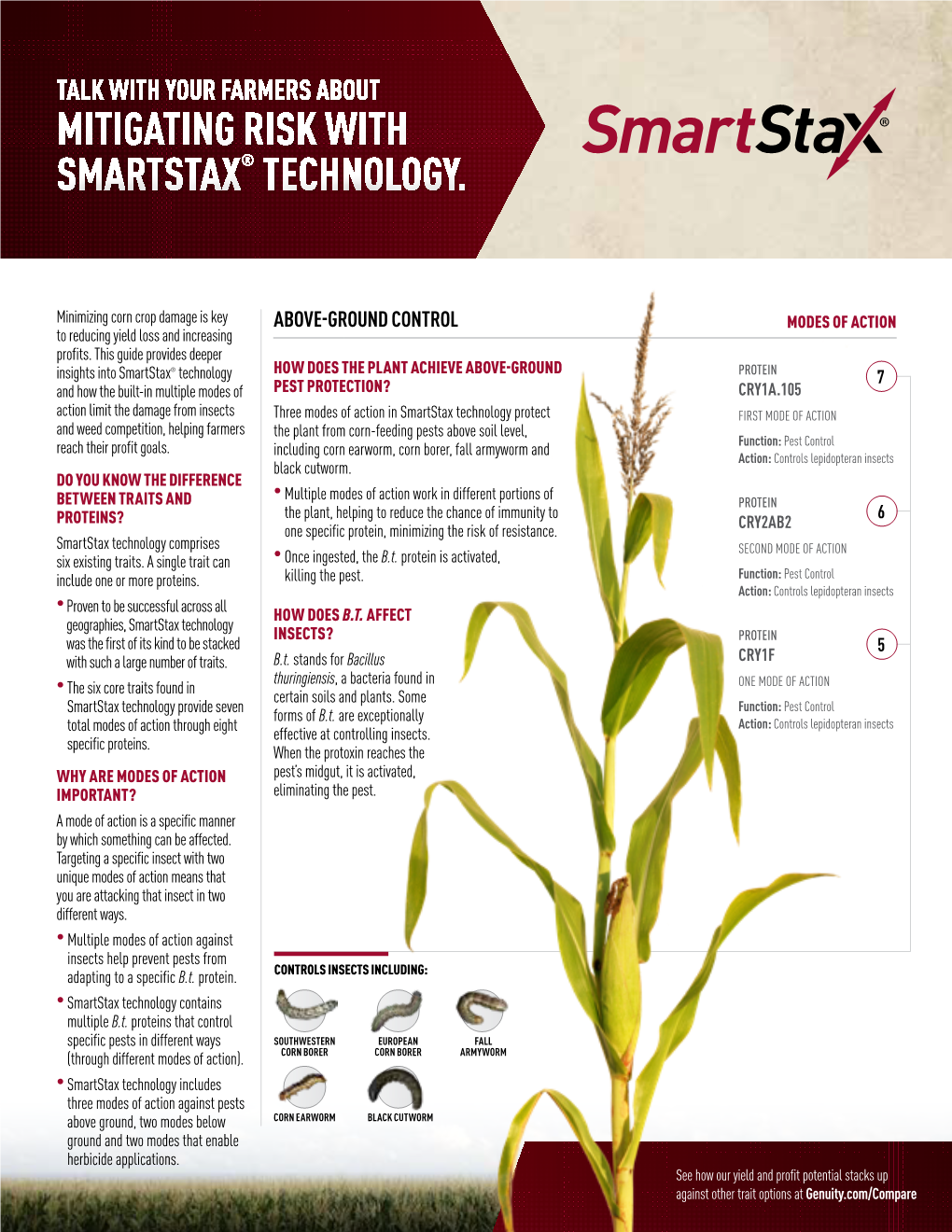 Mitigating Risk with Smartstax® Technology. Mitigating Risk with Smartstax® Technology