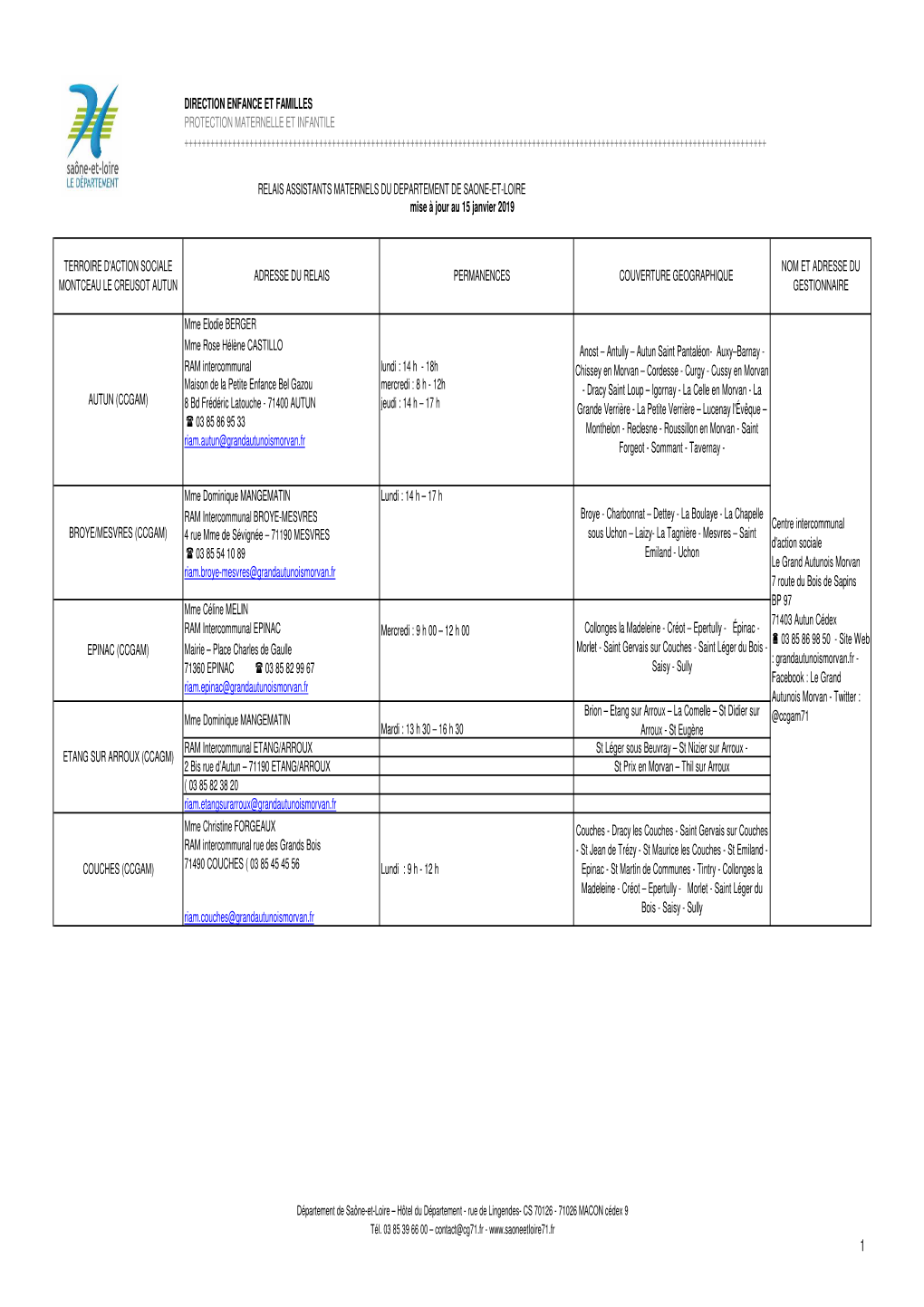 Liste Des Relais Assistants Maternels