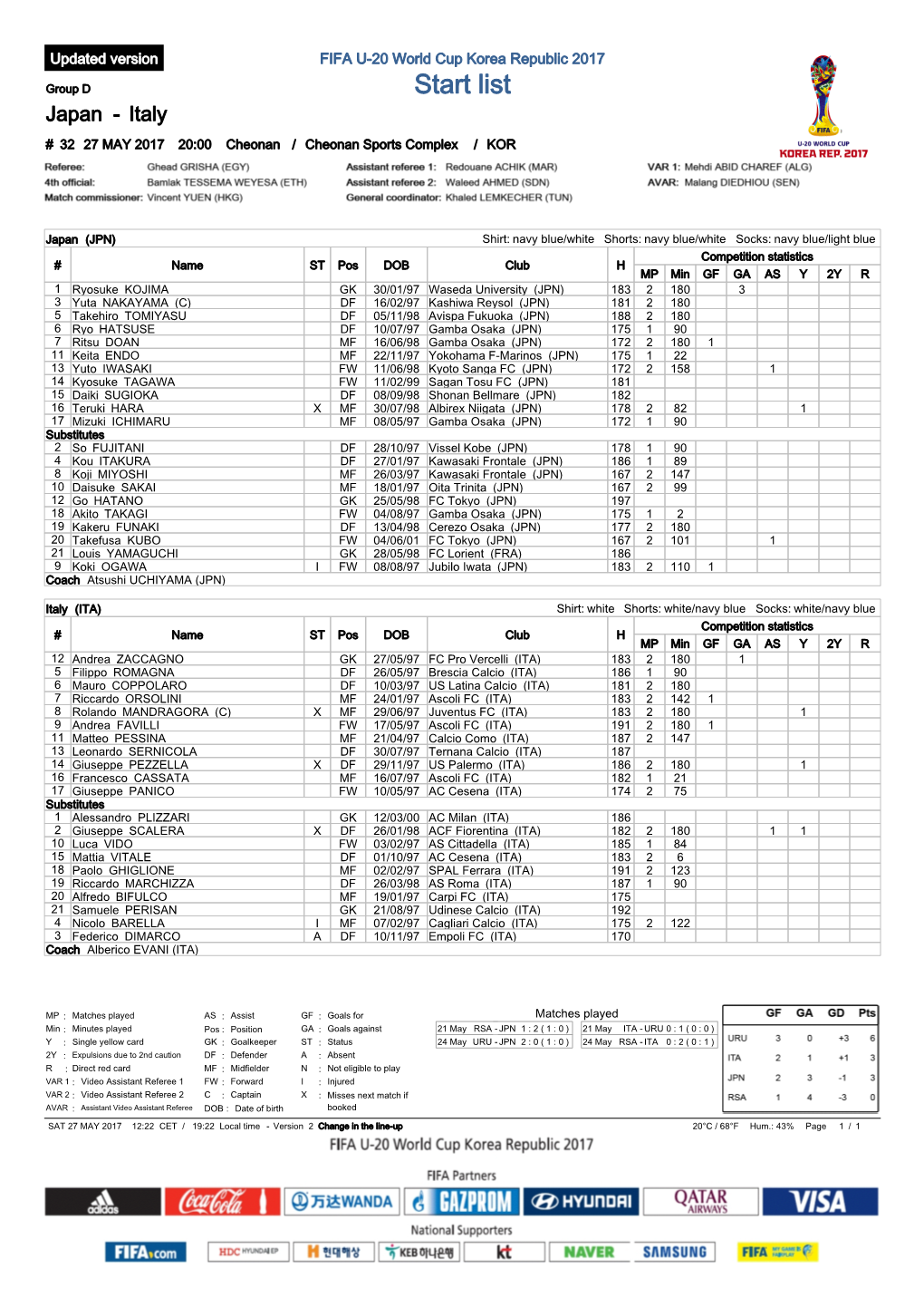 Group Matches